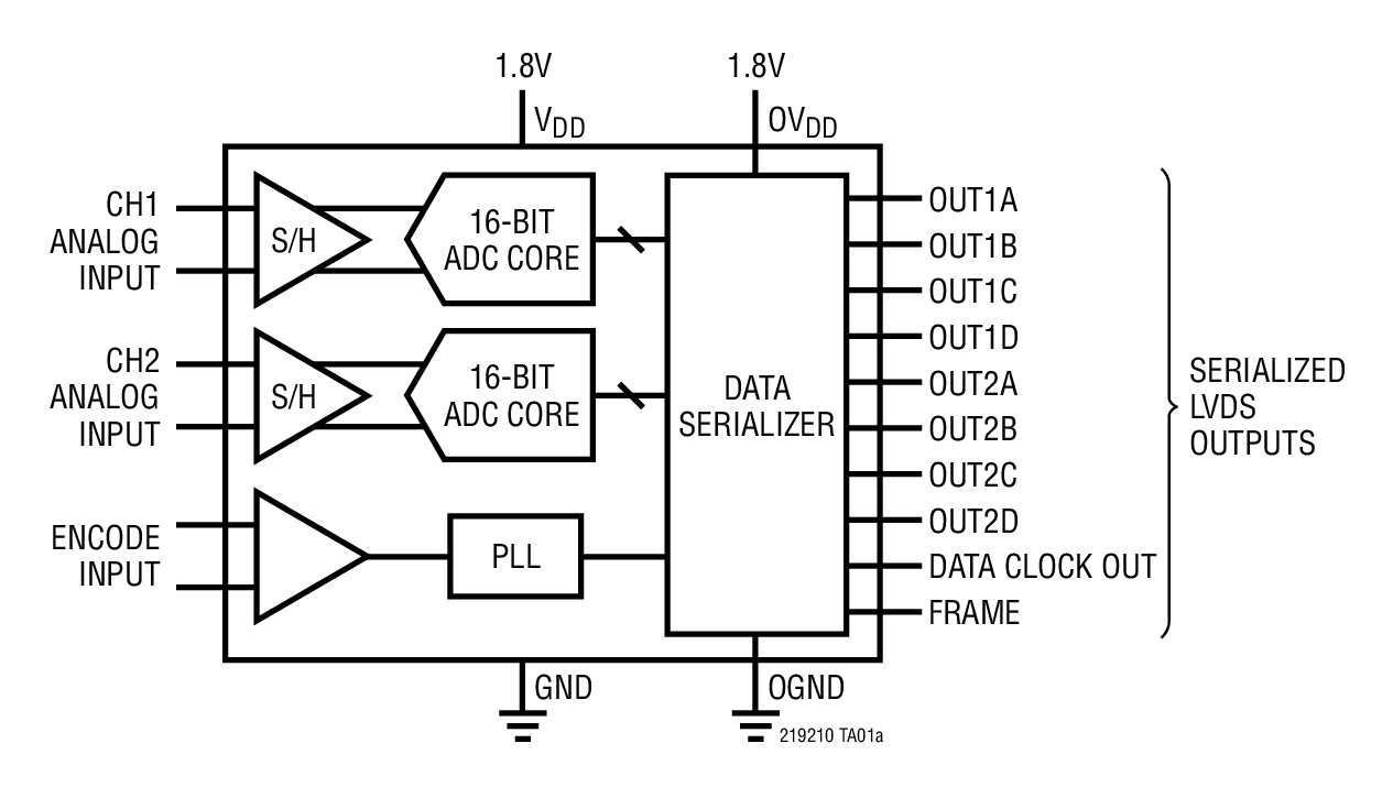 LTC2192Ӧͼ